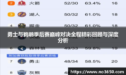 XC-Sports勇士与鹈鹕季后赛巅峰对决全程精彩回顾与深度分析